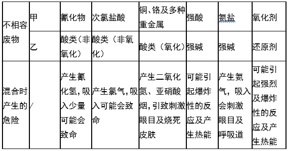 婁底市浩天環(huán)?？萍加邢薰?婁底危險(xiǎn)廢物經(jīng)營,環(huán)保技術(shù)開發(fā)及咨詢推廣,環(huán)境設(shè)施建設(shè),危險(xiǎn)廢物運(yùn)營管理