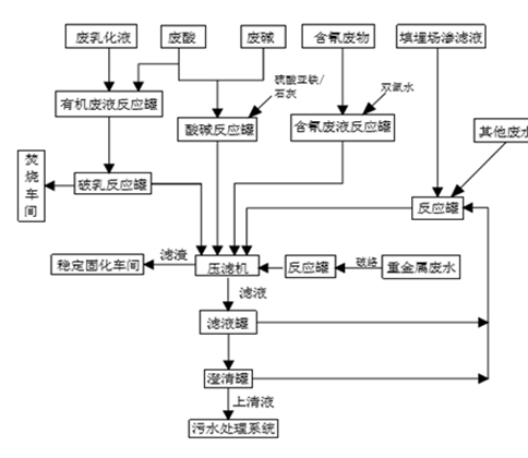 婁底市浩天環(huán)保科技有限公司,婁底危險(xiǎn)廢物經(jīng)營(yíng),環(huán)保技術(shù)開(kāi)發(fā)及咨詢推廣,環(huán)境設(shè)施建設(shè),危險(xiǎn)廢物運(yùn)營(yíng)管理